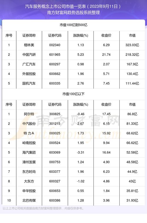 盛大汽车服务市值多少